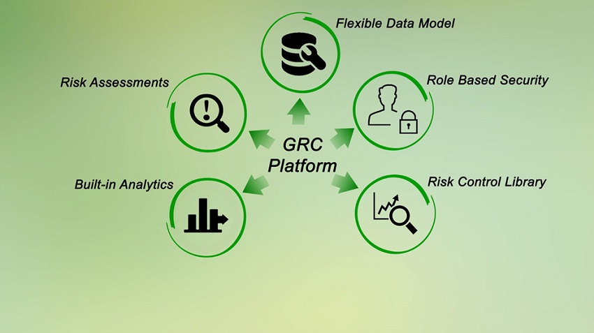Right GRC Platform