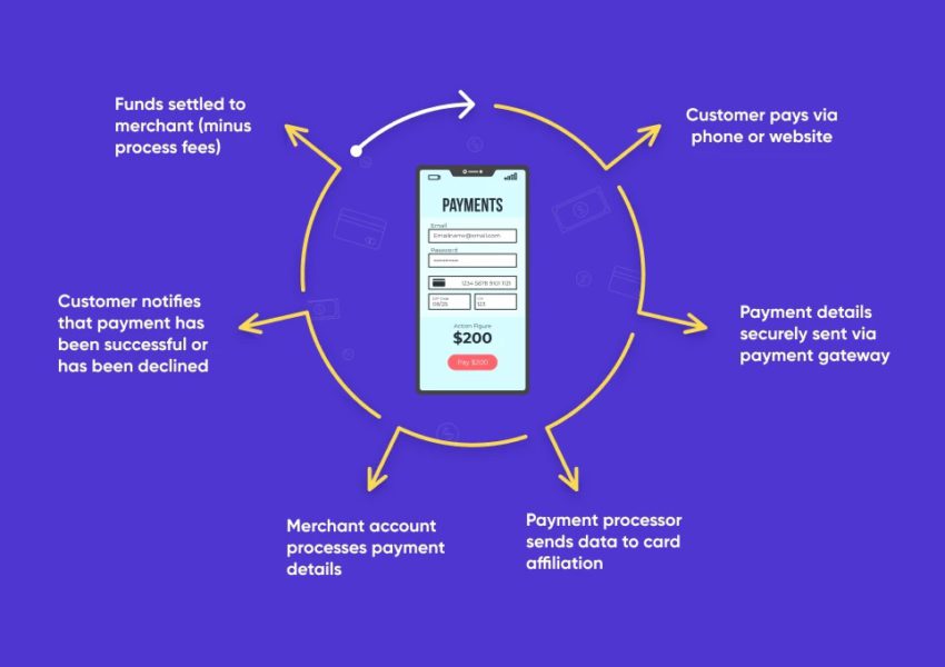 Payment Gateway Fees and Small Businesses: How to Keep Costs Manageable