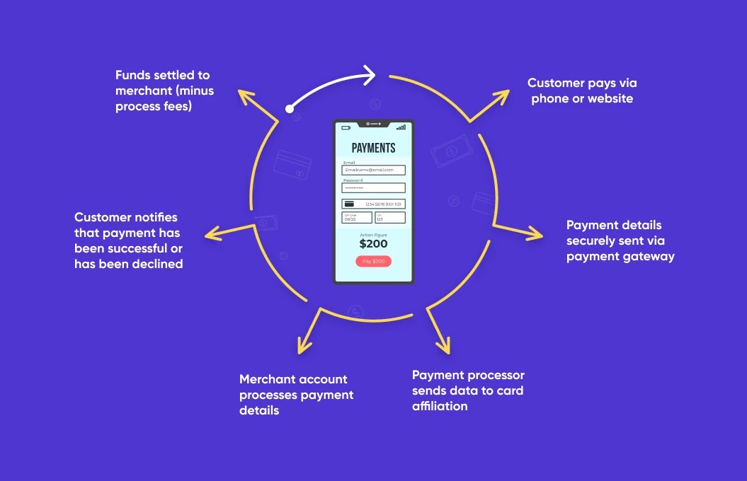 Payment Gateway Fees and Small Businesses: How to Keep Costs Manageable